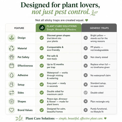 Comparison chart between Plant Care Solutions sticky traps and generic traps, highlighting features like design, material, pet safety, effectiveness, adhesive, setup, sides, shapes, and brand values.